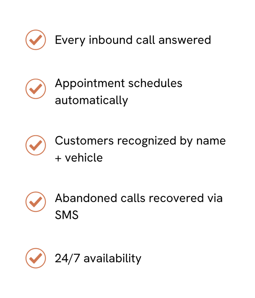 Features list with check marks: inbound calls answered; appointments scheduled automatically; customers recognized by name and vehicle; abandoned calls recovered via SMS; 24/7 availability