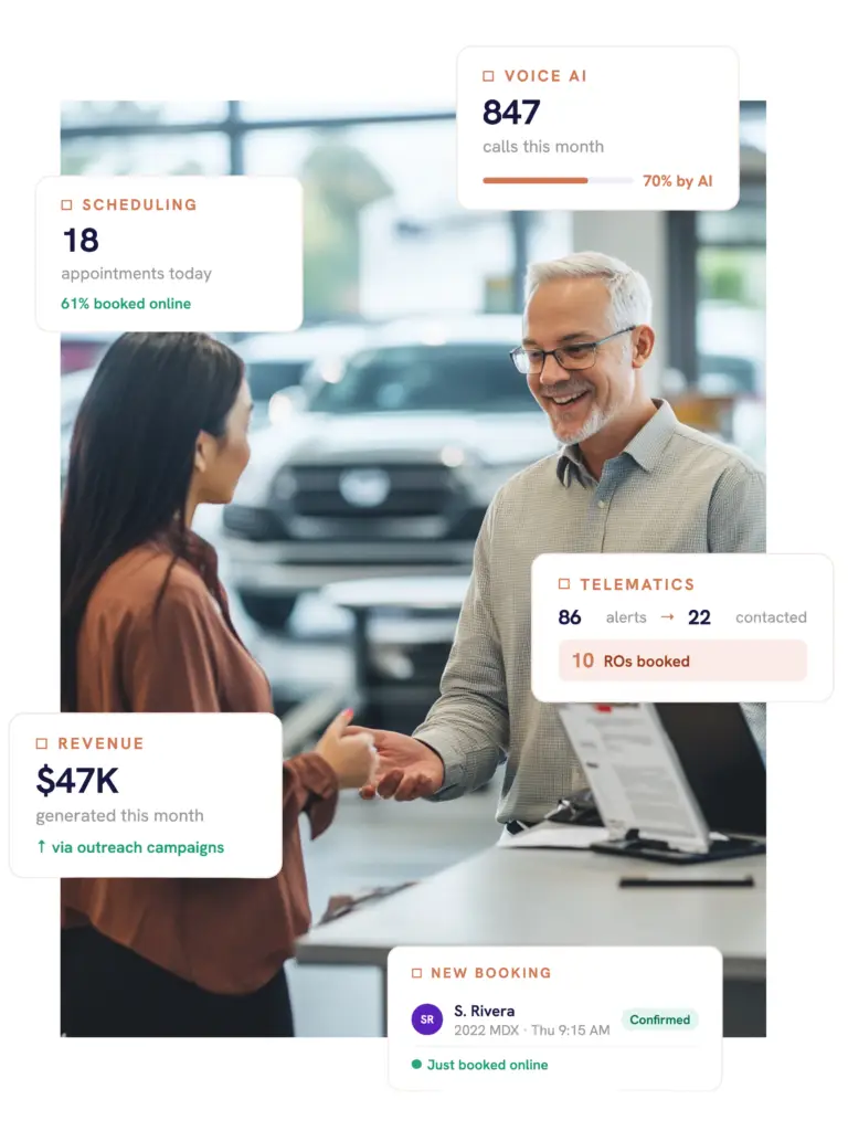 Informational collage: two people handshake in a car showroom with floating KPI cards (Scheduling, Voice AI, Telematics, Revenue) around them
