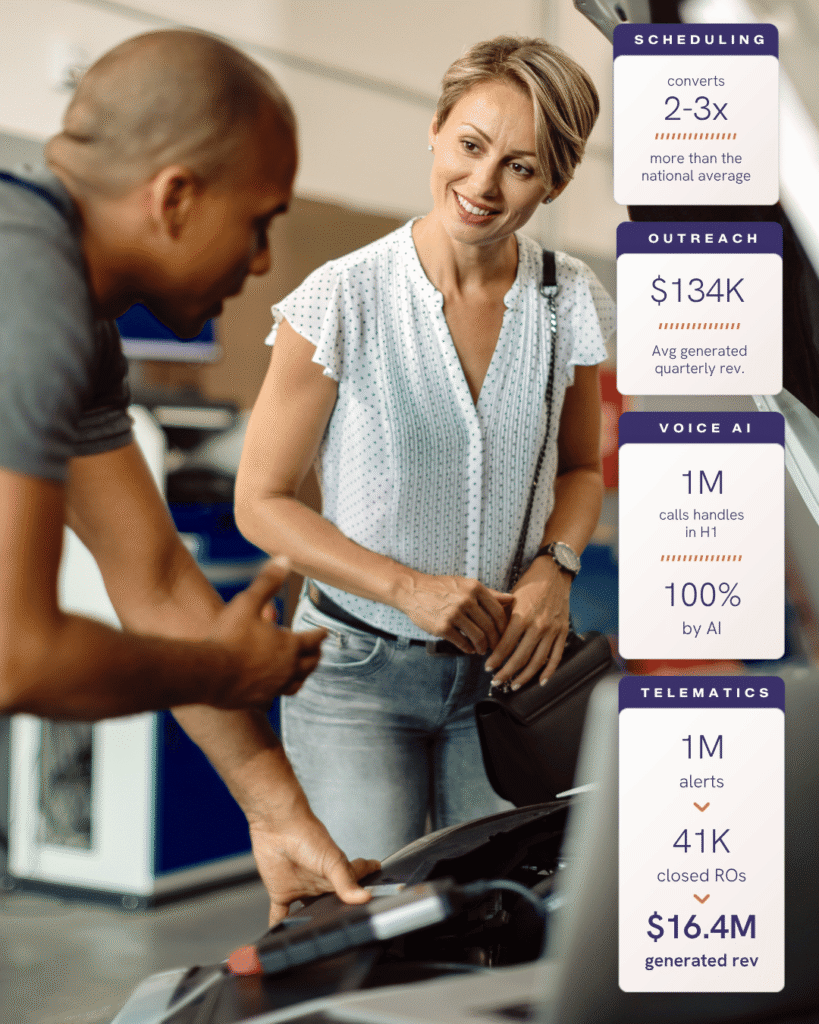 Two people discuss a car with a vertical, purple-accented infographic showing key metrics: Scheduling, Outreach, Voice AI, Telematics.